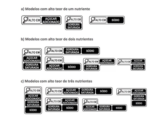 Rotulo Nutricional