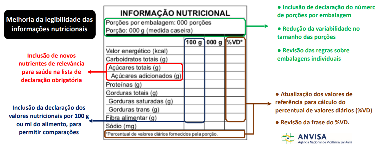 Descrição Nova Tabela Nutricional